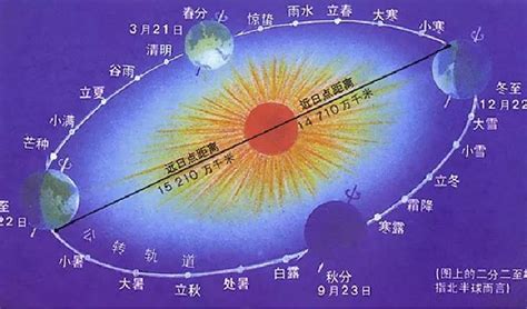 2022天干地支|2022年阴历阳历对照表，2022年农历阳历表带天干地支，2022万。